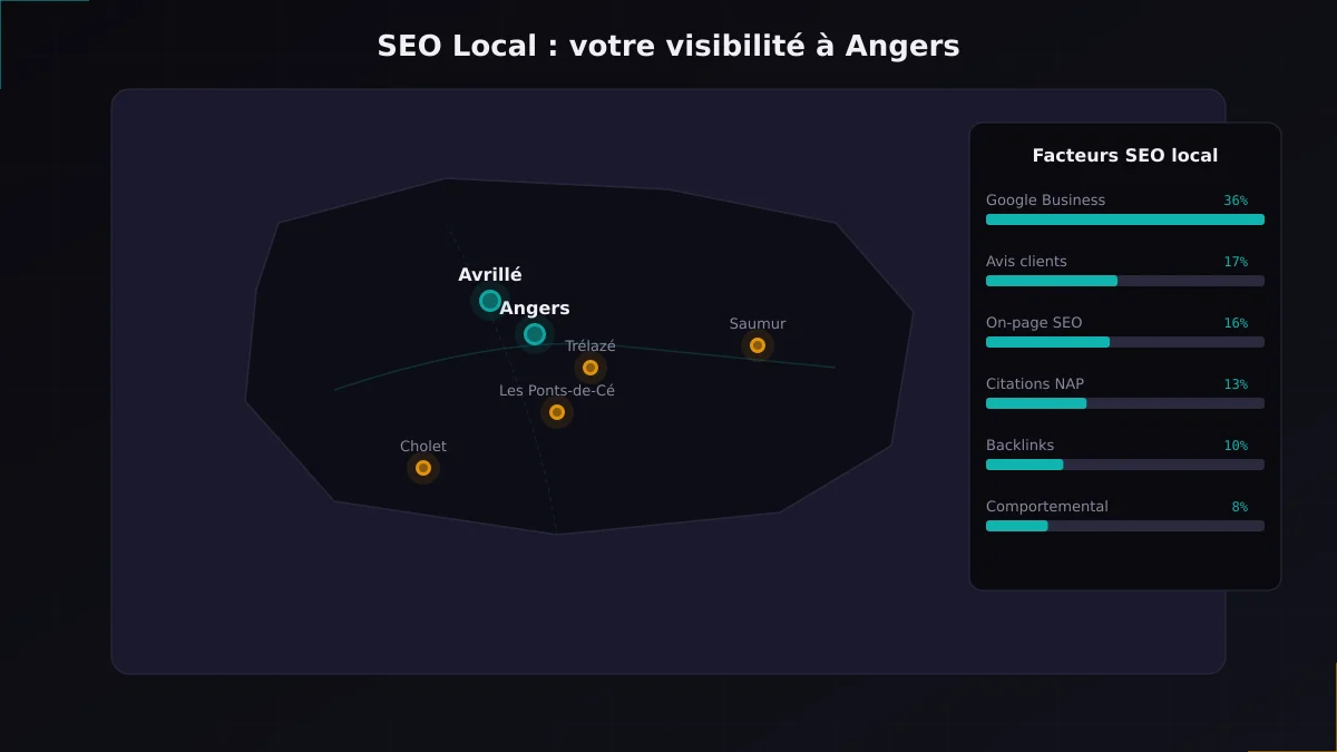 Carte locale d'Angers avec pins SEO marquant les villes du Maine-et-Loire et les facteurs de classement local